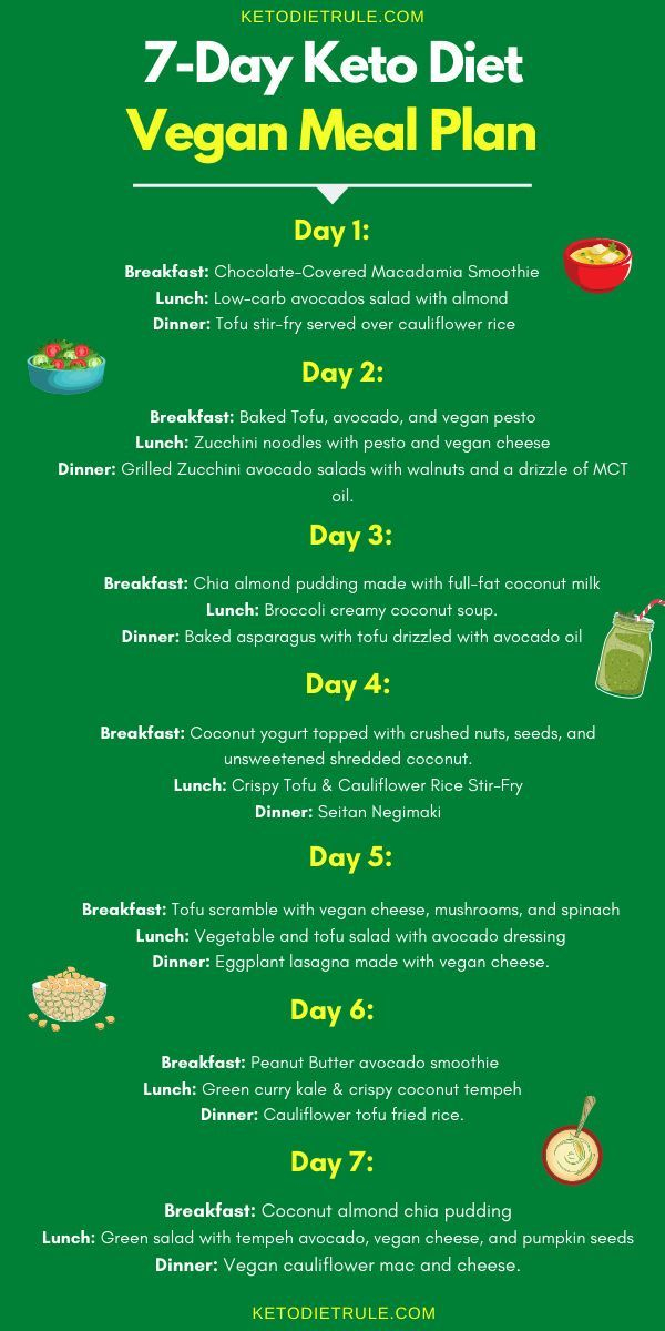 Keto Diet Rule Keto Rules Meal Plan Recipes Guide Vegan Meal 