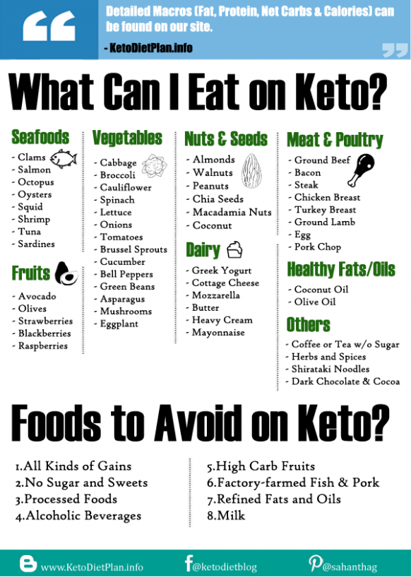 Ketogenic Diet Indian Vegetarian