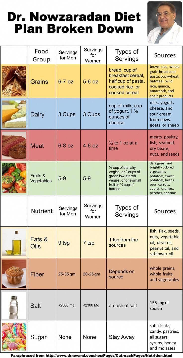 Ketogenic Diet Plan Carbs Per Day LowCarbKetogenicDiet 1200 Calorie 