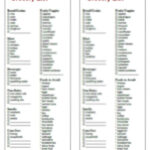Low Histamine Diet Grocery List 2 In 1 Printable Instant Etsy