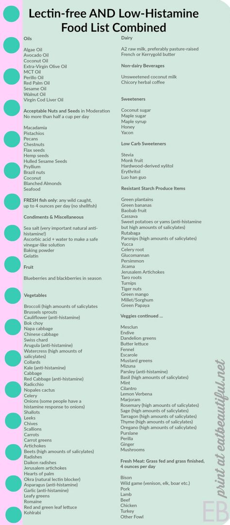 Low Histamine Lectin free Grocery List AND Chicory Breve Latte Recipe 