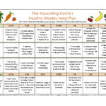 Mastering Meal Planning The Nourishing Home