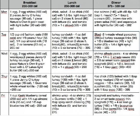 Mayo Clinic Diabetes Diet Plan Effective Health