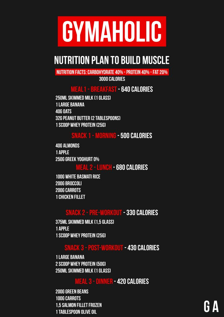 Meal Plan For Lean Muscle Gain Male Diet Plan