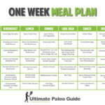 Metabolic Best Diet Meal Plan YouTube