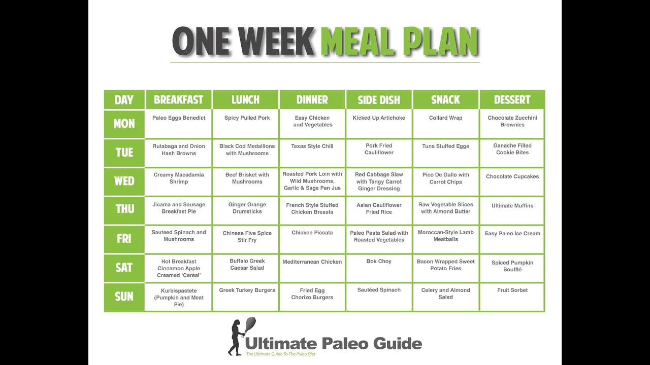 Metabolic Best Diet Meal Plan YouTube