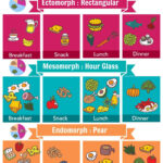 Metabolic Confusion Diet Plan For Endomorph India DIETAIS