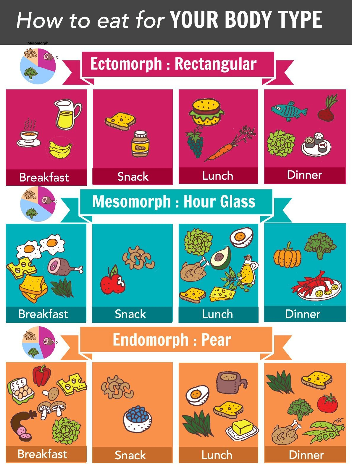 Metabolic Confusion Diet Plan For Endomorph India DIETAIS