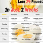 Military Diet 2 Weeks Diet Plan To Lose 24 Pounds In 2021 Military