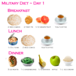 Military Diet Day 1 Gluten Free Substitutions Alimentation Guide