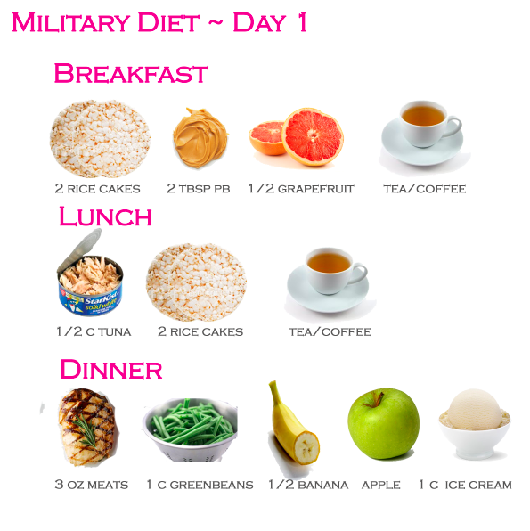 Military Diet Day 1 Gluten Free Substitutions Alimentation Guide
