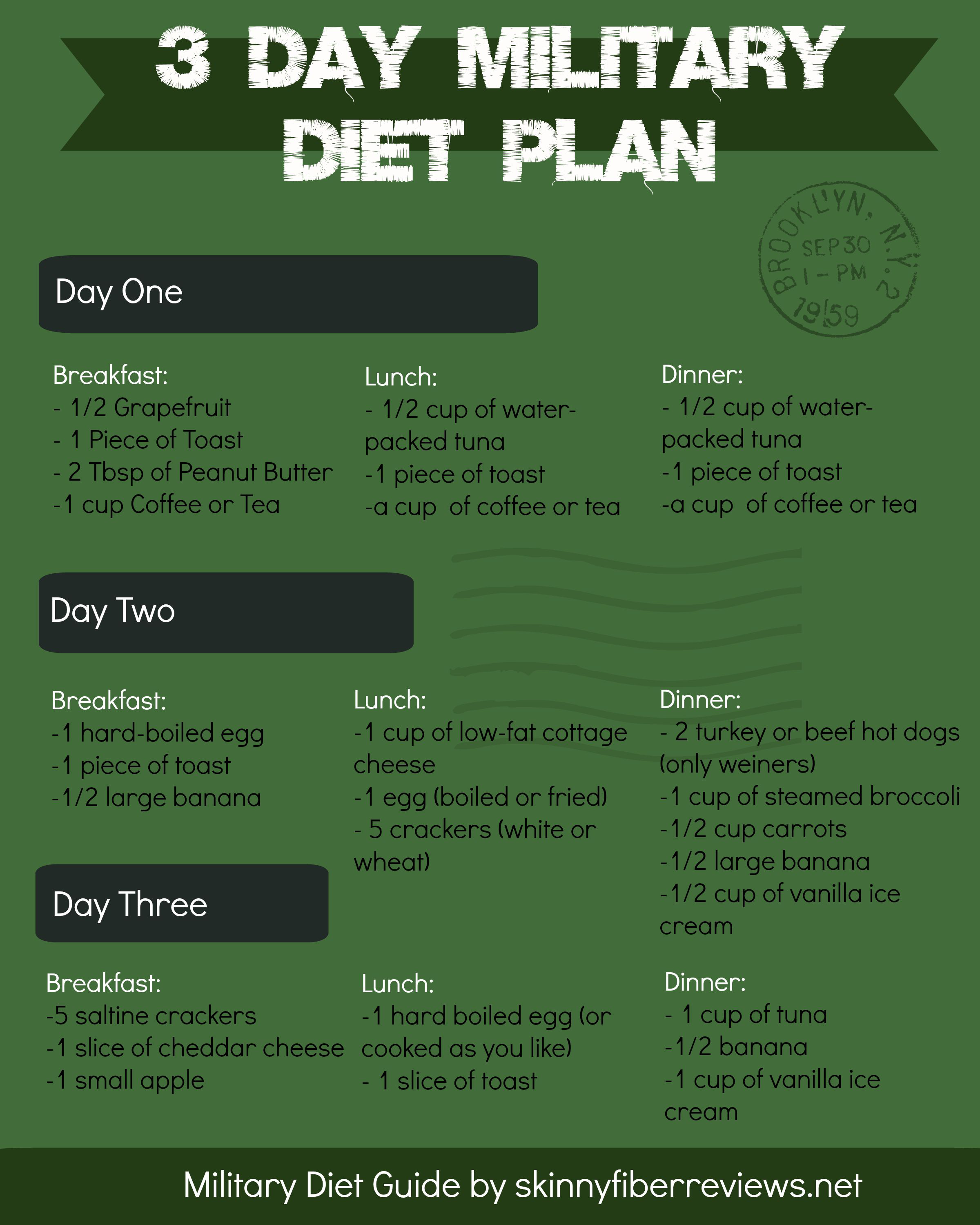 Military Diet Menu 3 Day Diet Plan This Is A Great Printable To Help 