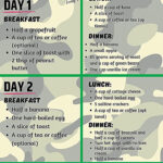Military Diet Military Diet Before And After Military Diet Before