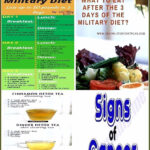 Military Diet Military Diet Before And After Military Diet Before And