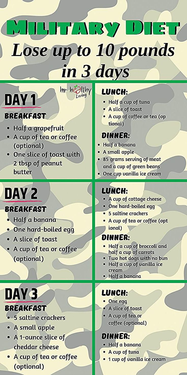 Military Diet Military Diet Before And After Military Diet Before 