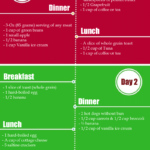 Military Diet Reviews 3 Days Meal Plan Benefits Side Effects