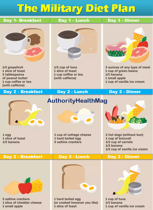 Military Diet Substitutions 3 Day Diet Plan Replacement 