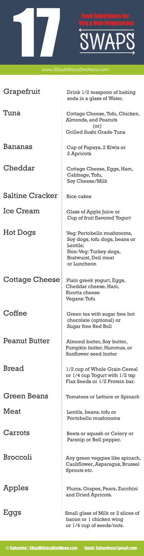 Military Diet Substitutions Find The List Of Food Substitutes Allowed