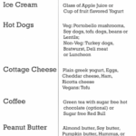 Military Diet Substitutions Find The List Of Food Substitutes Allowed