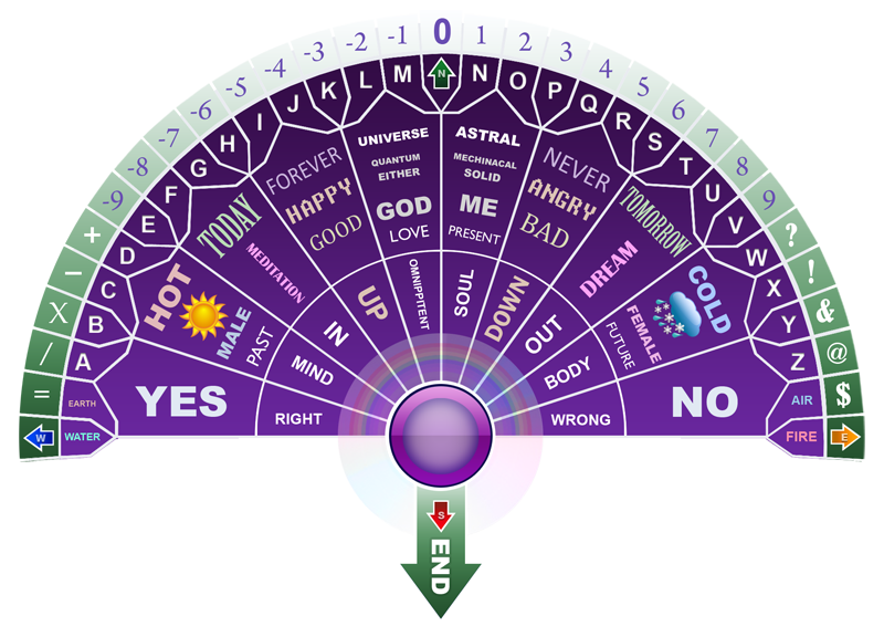 New Pendulum Charts Spiritual Forums Pendulum Board Dowsing Chart 
