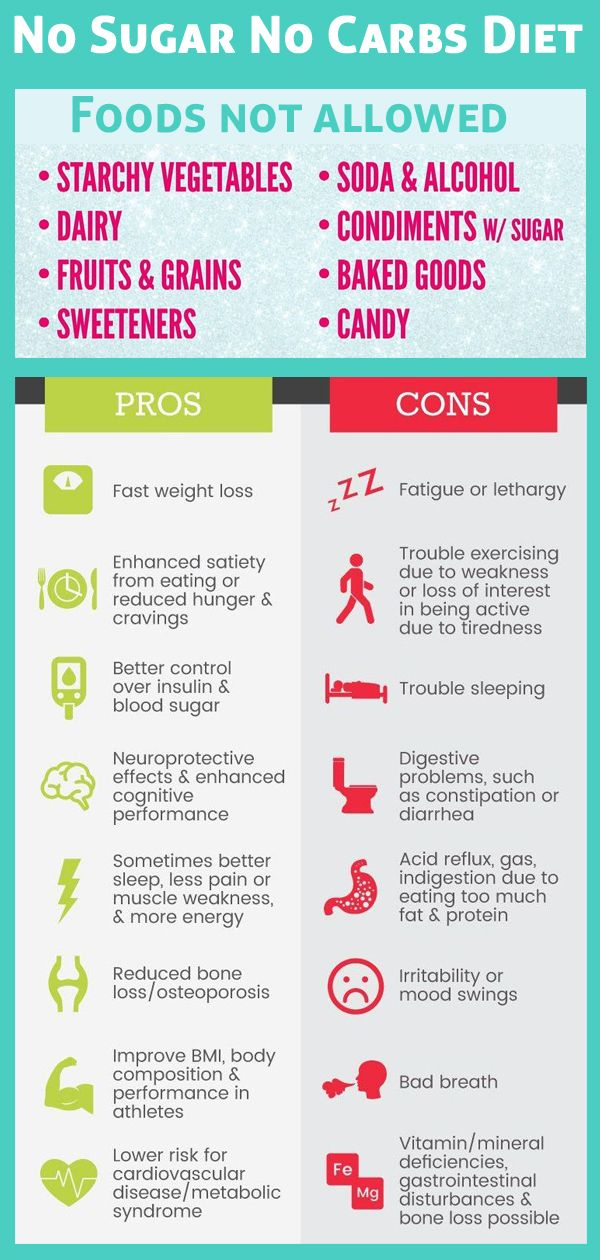 No Sugar No Carbs Diet All You Want To Know About Ten Day Challenge 