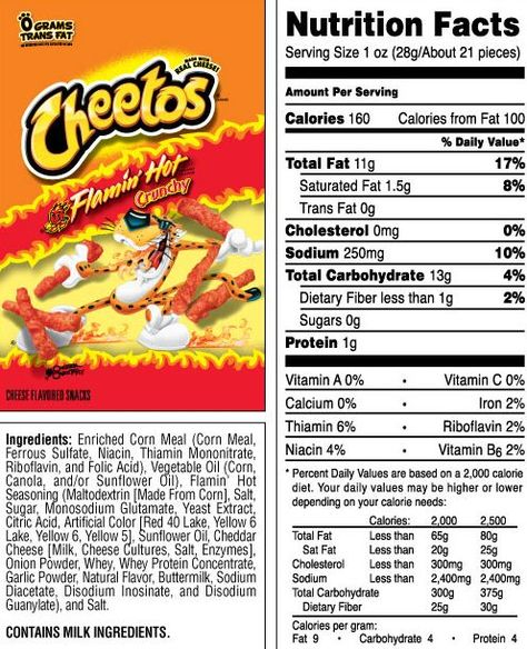 Nutrition Labels