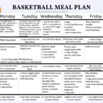 Nutrition Meal Plan For Teenage Basketball Players Fueling Teens