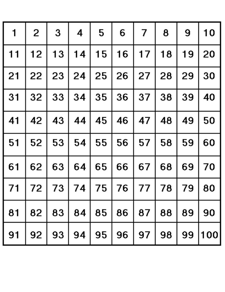 One Hundred Chart Partially Filled A Free Printable Hundreds Chart