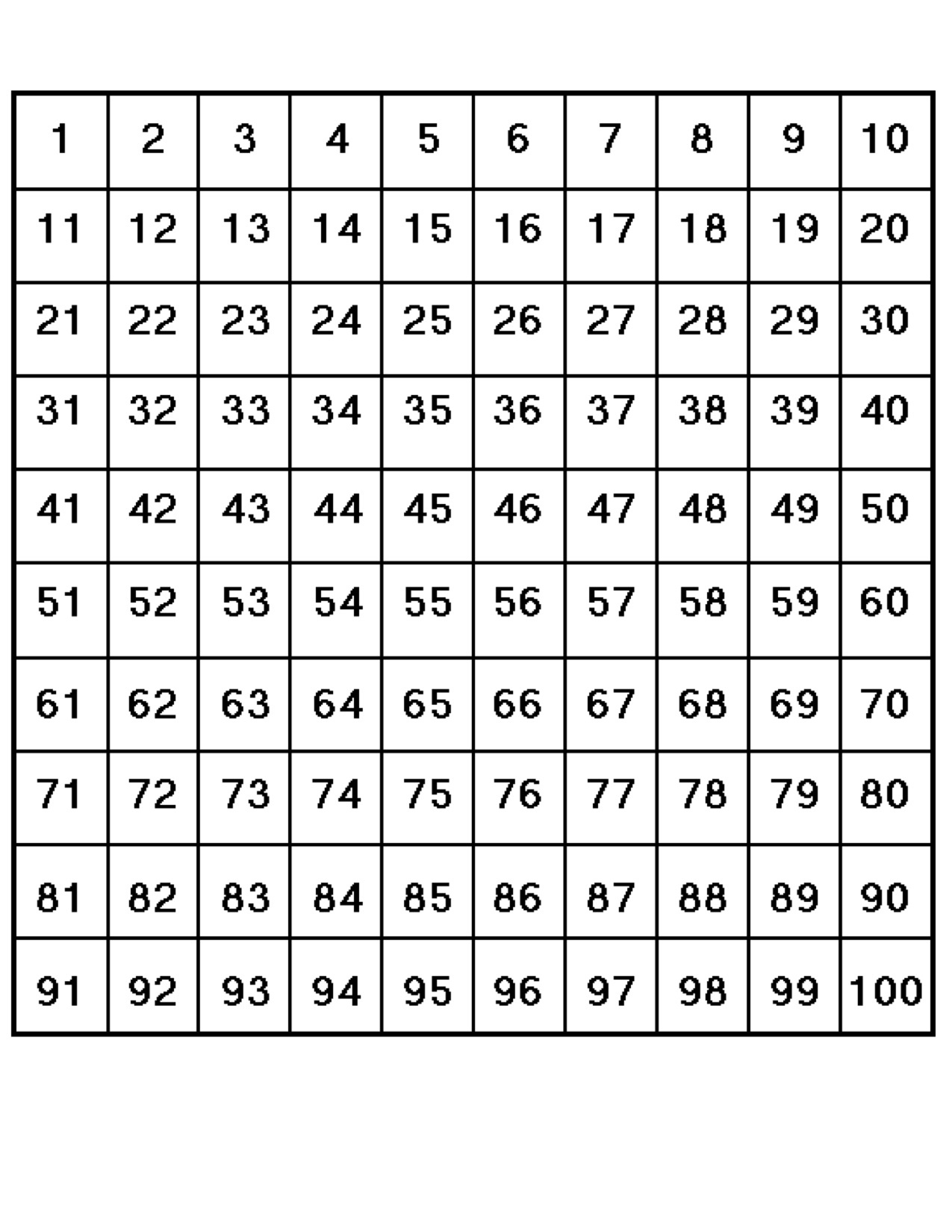 One Hundred Chart Partially Filled A Free Printable Hundreds Chart