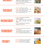 One Week Keto Diet Plan To Transform Your Body