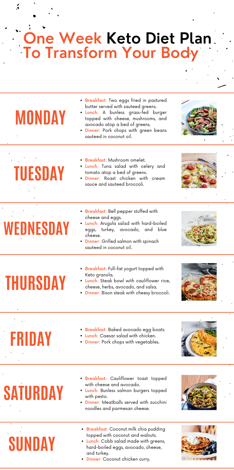 One Week Keto Diet Plan To Transform Your Body