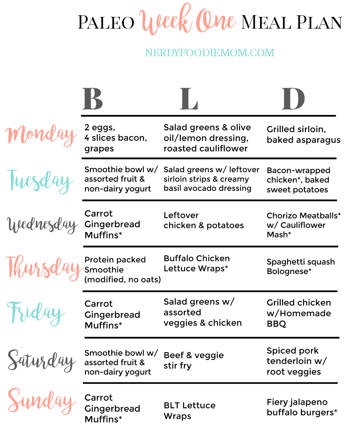 Paleo Week One Meal Plan Paleo Vegan Diet Paleo Meal Plan Paleo Diet