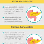 Pancreatitis Diet 5 Lifestyle Changes For Prevention Dr Axe In