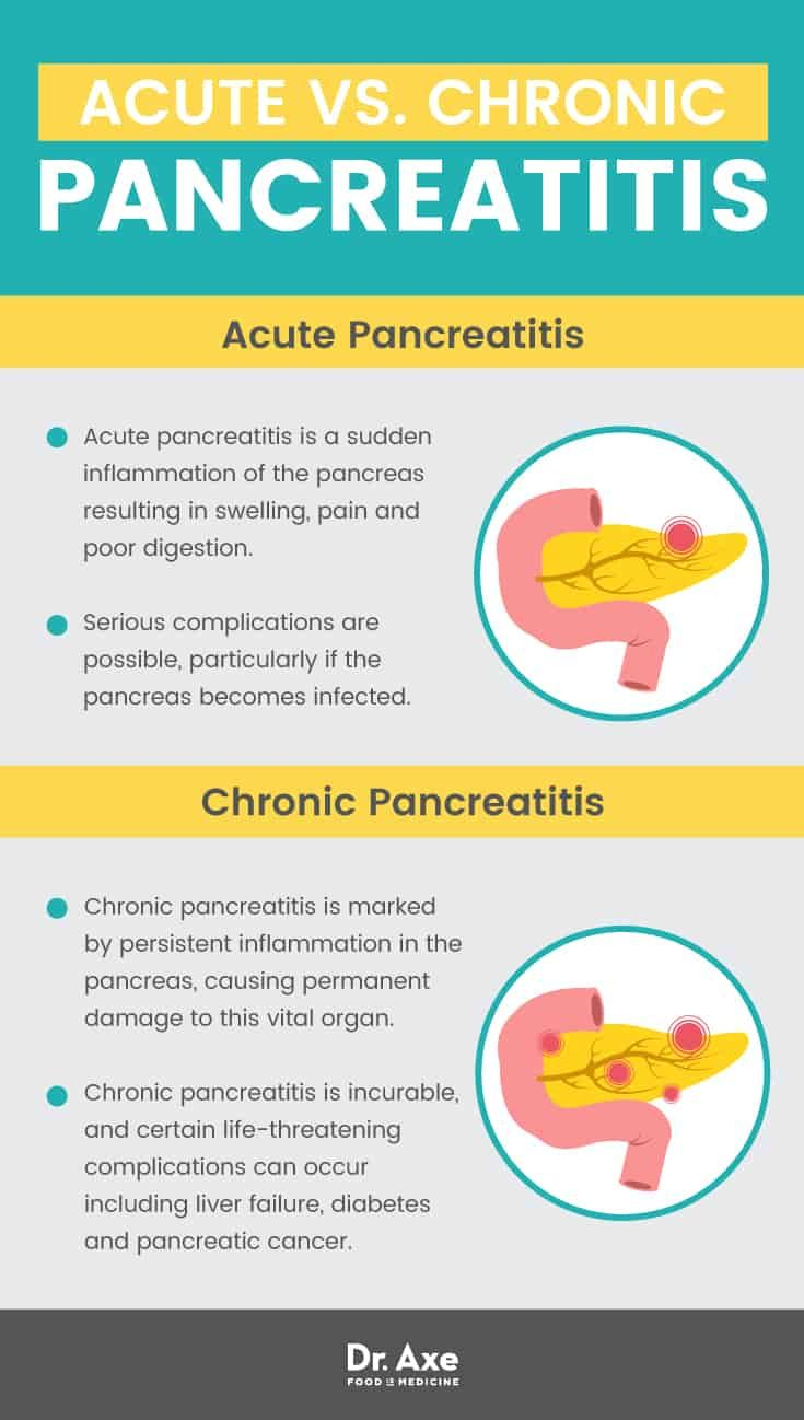 Pancreatitis Diet 5 Lifestyle Changes For Prevention Dr Axe In 