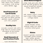 PCOS Diet Plan Diet Plan For PCOS PCOS Meal Plan 98fit Pcos Diet