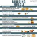 Pin By Christine Shaw On Clean Eating Meal Plan Muscle Muscle Gain