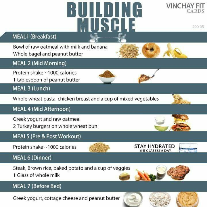Pin By Christine Shaw On Clean Eating Meal Plan Muscle Muscle Gain 