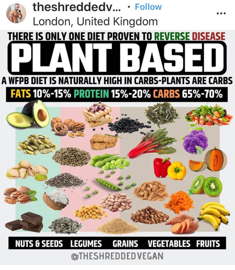 Pin By Lill McGil On Healthy Wfpb Diet Plant Based Whole Foods