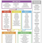 Pin By Lisa Folop On Metabolic Confusion Macro Meals Macros Diet