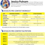 Pin By NANA KiTinA On Health Wellness Competition Diet Bikini Diet