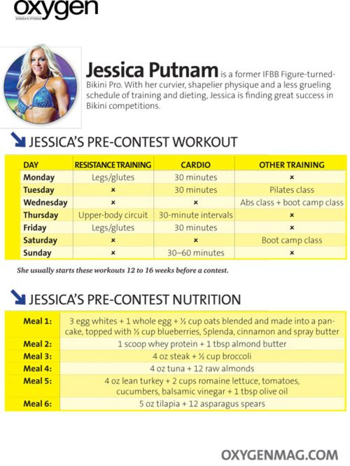 Pin By NANA KiTinA On Health Wellness Competition Diet Bikini Diet 