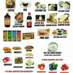 Pin By Nikki G On Keto Keto Approved Foods Keto Diet Recipes Keto