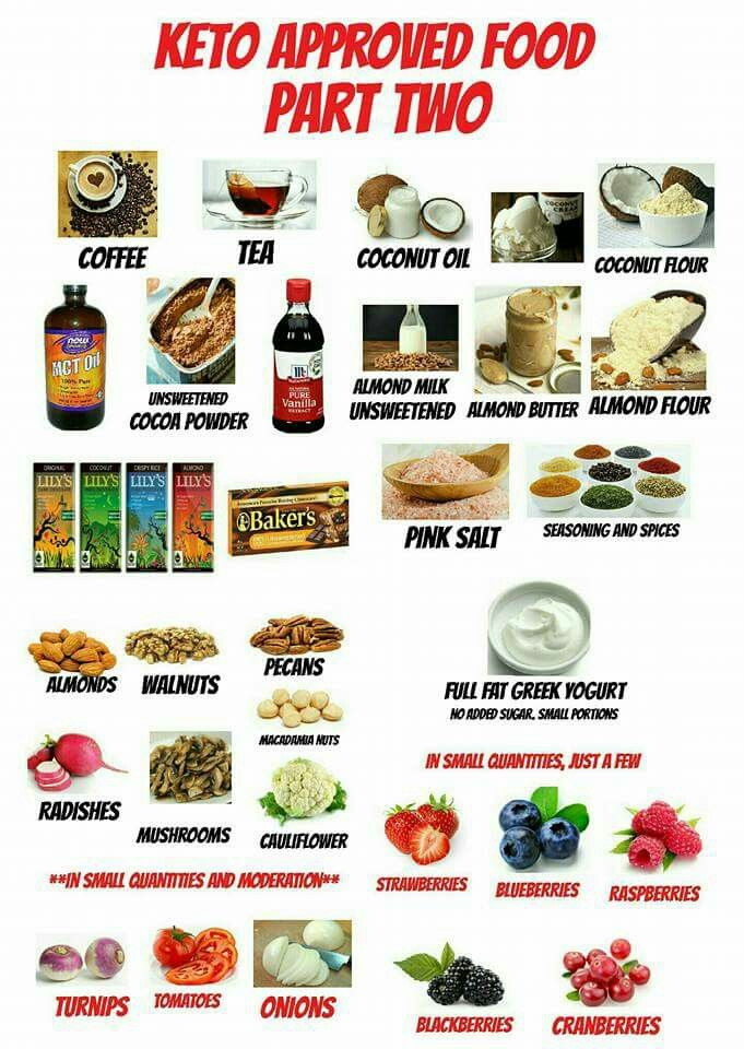 Pin By Nikki G On Keto Keto Approved Foods Keto Diet Recipes Keto 