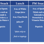 Pin By Sheila Nichols On Surg Diet Clear Liquid Diet Colonoscopy