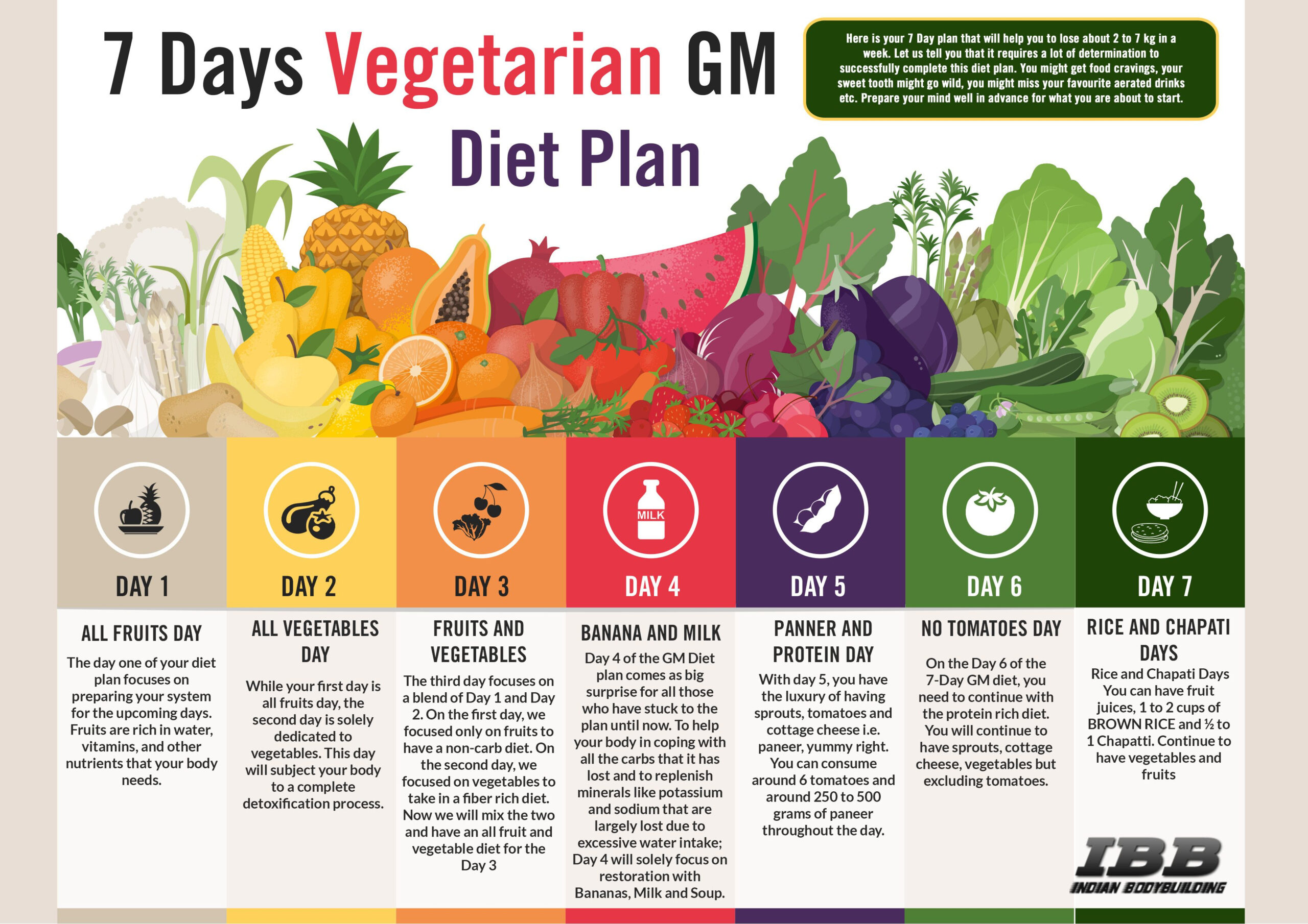 Pin On 7 Days Vegetarian GM Diet Plan