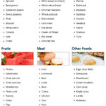 Pin On Clean Eating