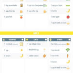 Pin On Diet Motivation Tips