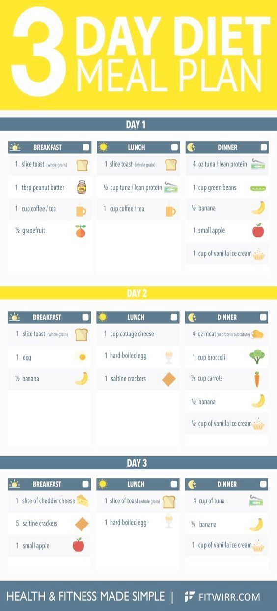 Pin On Diet Motivation Tips