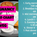 Pin On Diet Plan For Pregnancy