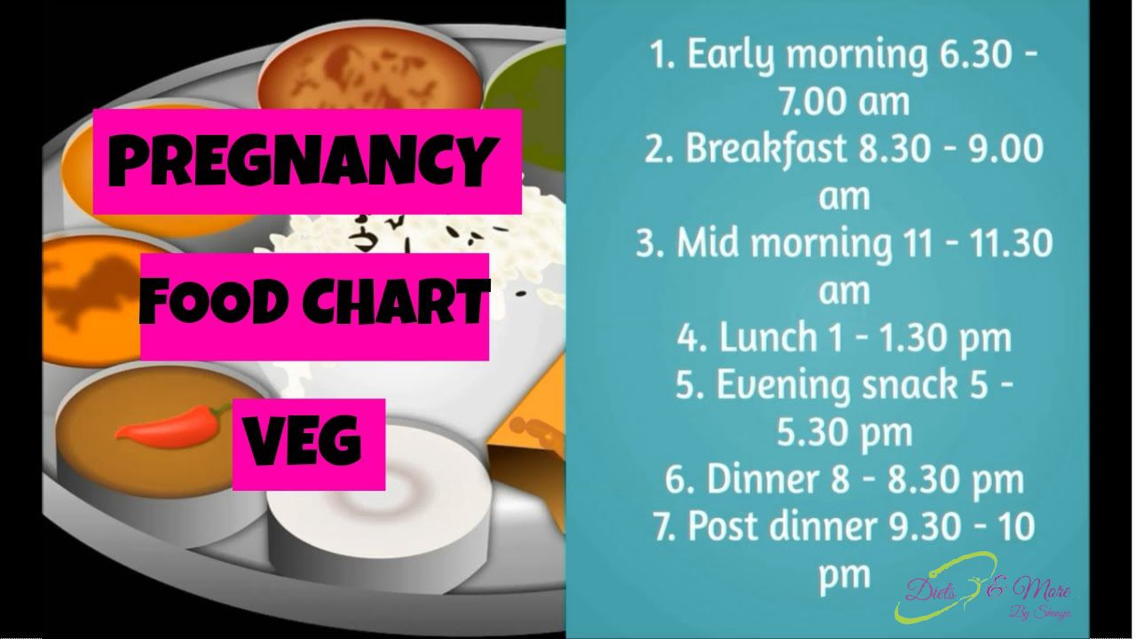 Pin On Diet Plan For Pregnancy